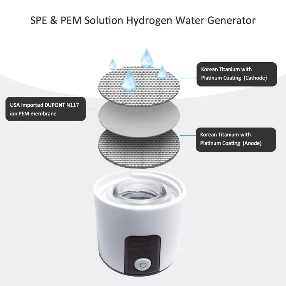 BlueVida Q11 – Tragbarer Wasserstoff-Wasser-Generator, 3000 ppb mit SPE/PEM-Dualkammer, Inhalationsset & Adapter