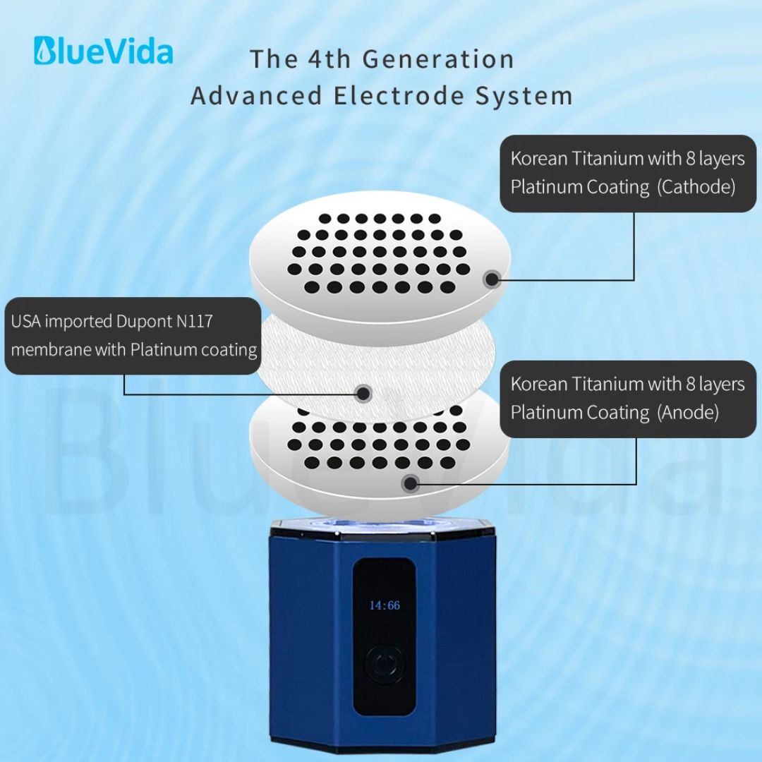 BlueVida Wasserstoff-Wasser-Generator 7. Generation 210 ml SPE/PEM USB Inhalations-Set 3-in-1 Nutzung