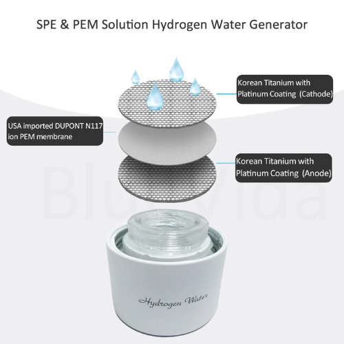BlueVida Q10 Wasserstoff-Wasser-Generator – 3000 ppb, DuPont N117, SPE/PEM, Inhalation & Selbstreinigung
