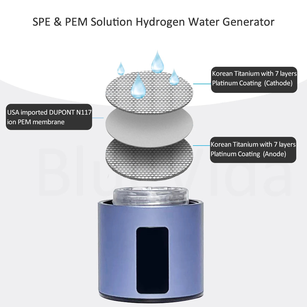 BlueVida Max – Tragbare Wasserstoffflasche mit bis zu 4500 ppb H₂, DuPont™ N117, SPE/PEM-Technologie & Inhalationsset