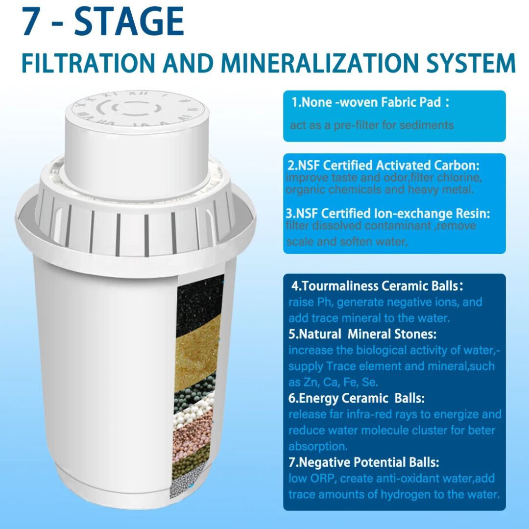 ALTHY Alkaline Wasserfilter-Kanne – 3,5 L mit 7-Stufen-Filtration