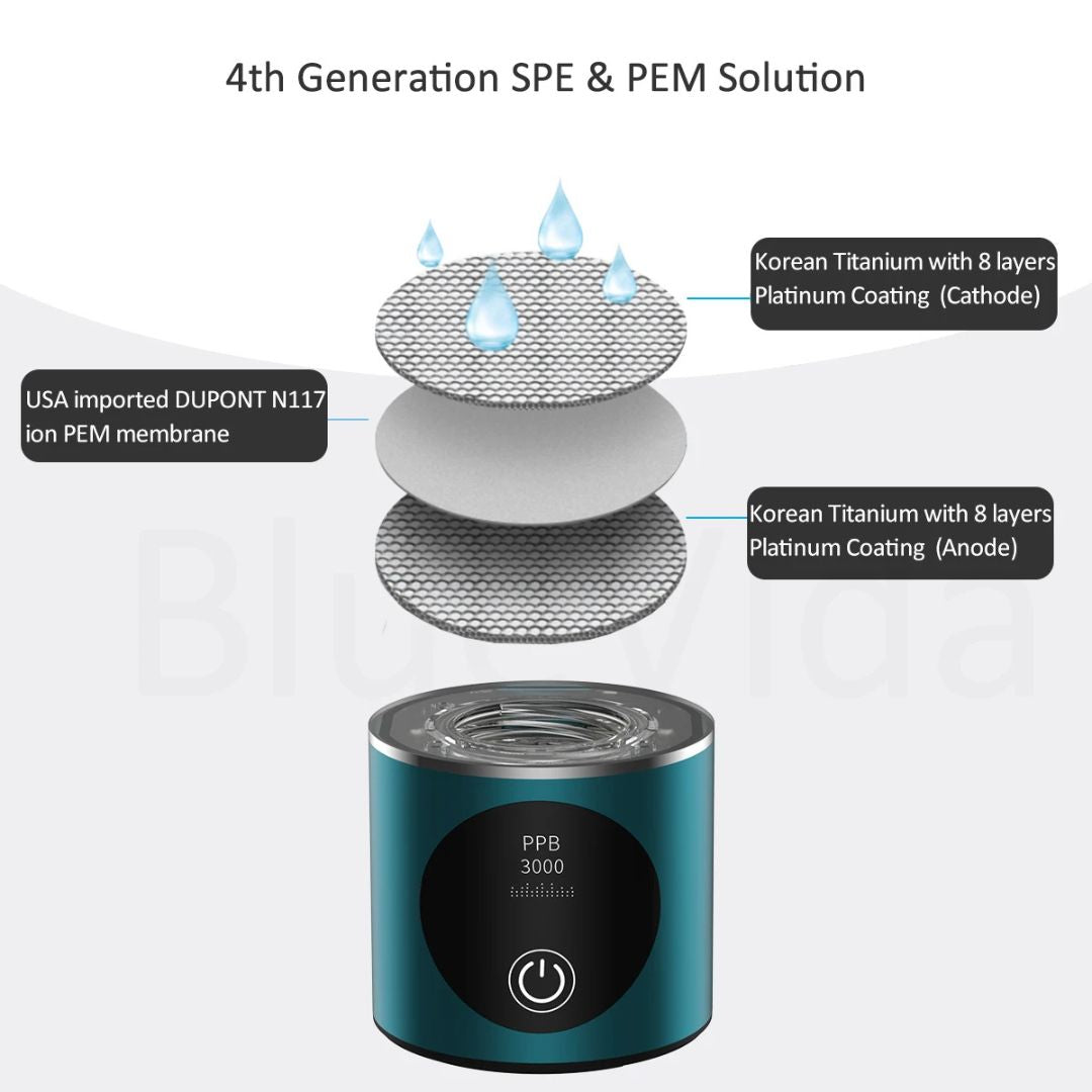 BlueVida Nano Wasserstoffgenerator – Generation 8 – Für tägliches Wohlbefinden