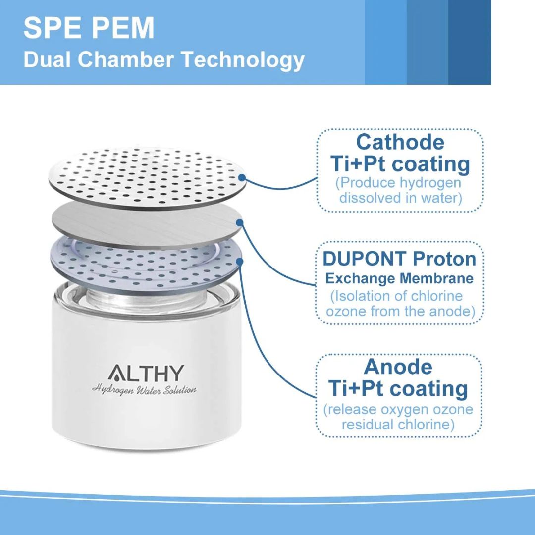 ALTHY Hydrogen Wasserstoffgenerator Tragbarer H₂ Generator für Gesundheit Anti Aging und schöne Haut